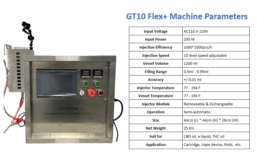 GT10 parameters